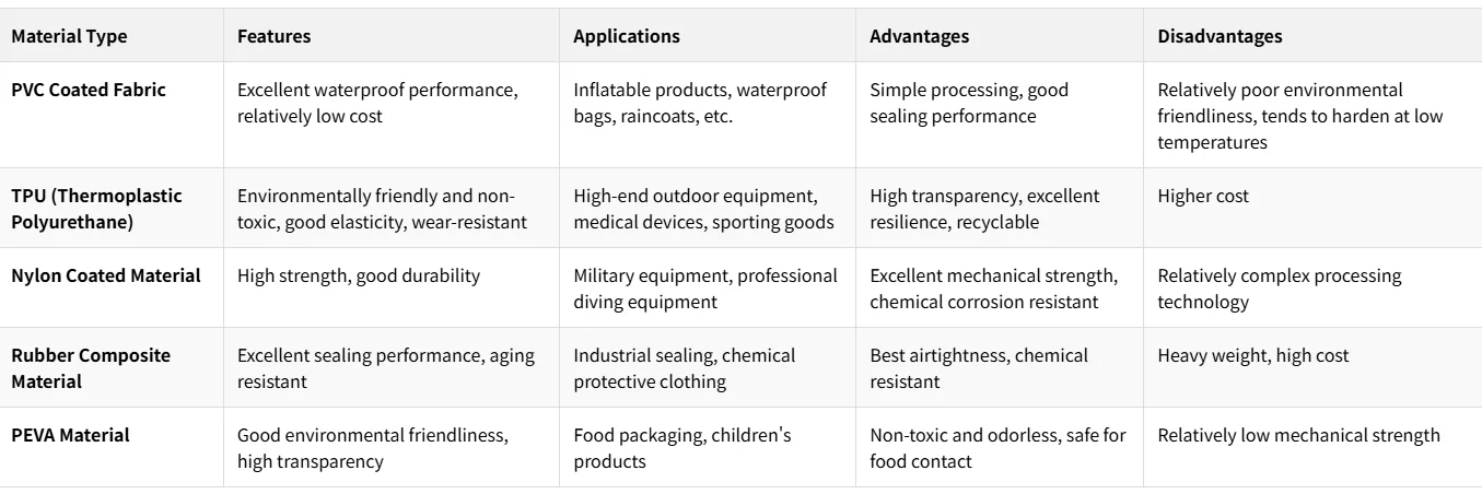 Table comparing material types for garment and bag accessories, listing their features, applications, advantages, and disadvantages.