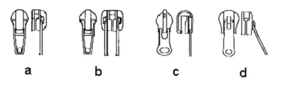 Diagram showing four different types of zipper sliders labeled a, b, c, and d. Each slider is depicted in two views: side and front.