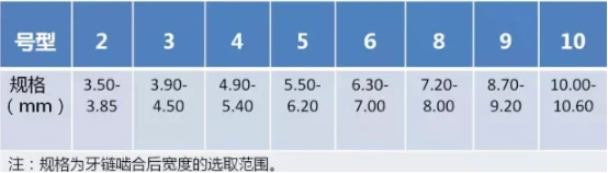 Size chart displaying zipper dimensions from type 2 to type 10 in millimeters.