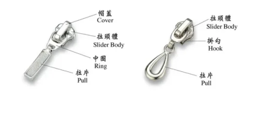Two silver zipper sliders with labeled parts, including cover, slider body, ring, hook, and pull, showing component details.