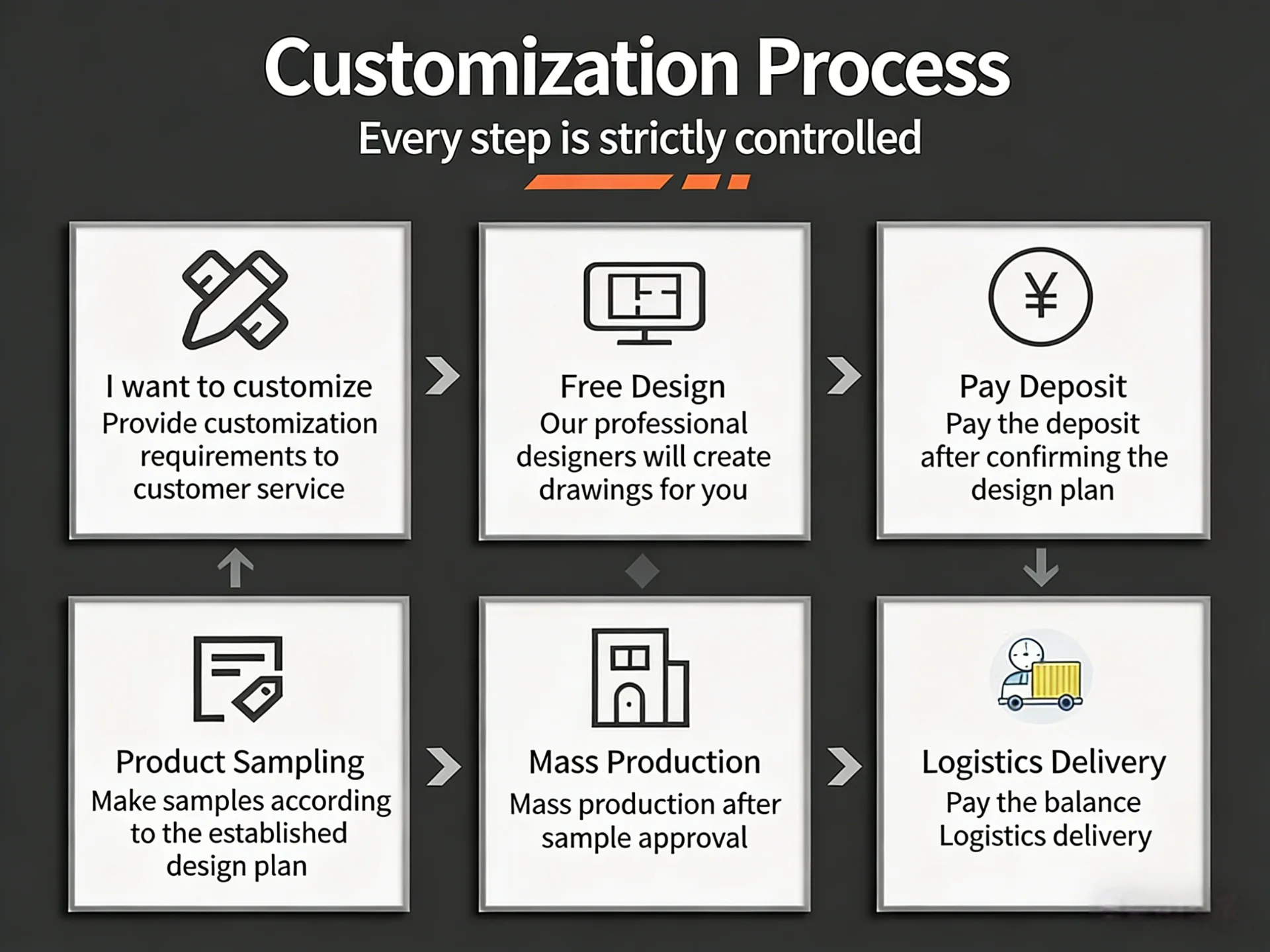 Complete customization process steps for bag hardware manufacturing