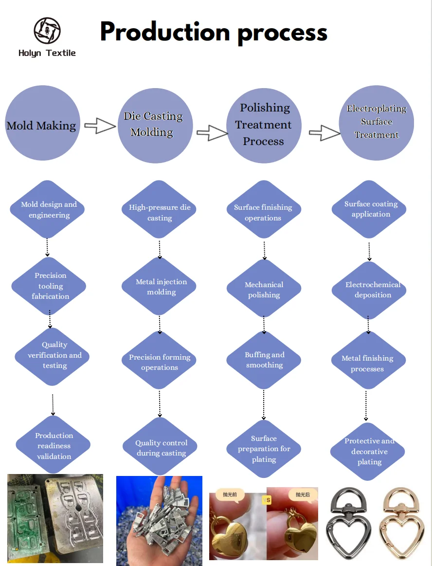 Holyn Textile complete production process workflow