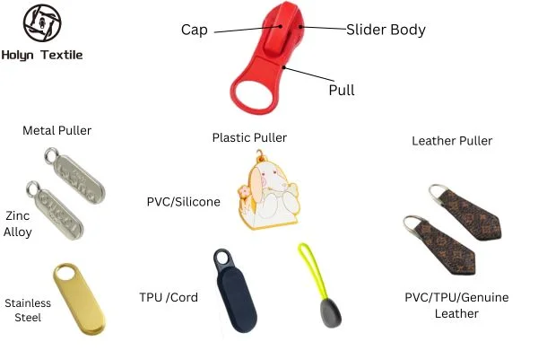Various zipper pullers from Holyn Textile, including metal, plastic, and leather options, showcasing materials like zinc alloy, stainless steel, PVC, silicone, TPU, and genuine leather.