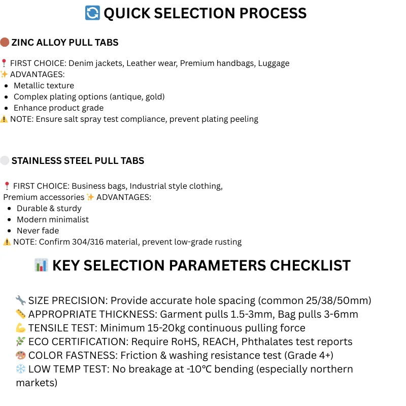 Guide detailing selection process for zinc alloy and stainless steel pull tabs with advantages and key parameters for decision making.