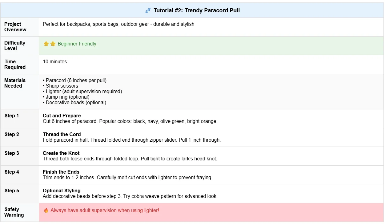 Step-by-step tutorial for creating a trendy paracord pull showcases materials, steps, and safety warning.